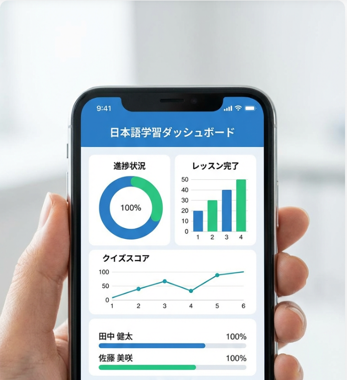 才能を伸ばすためのマッチング設計